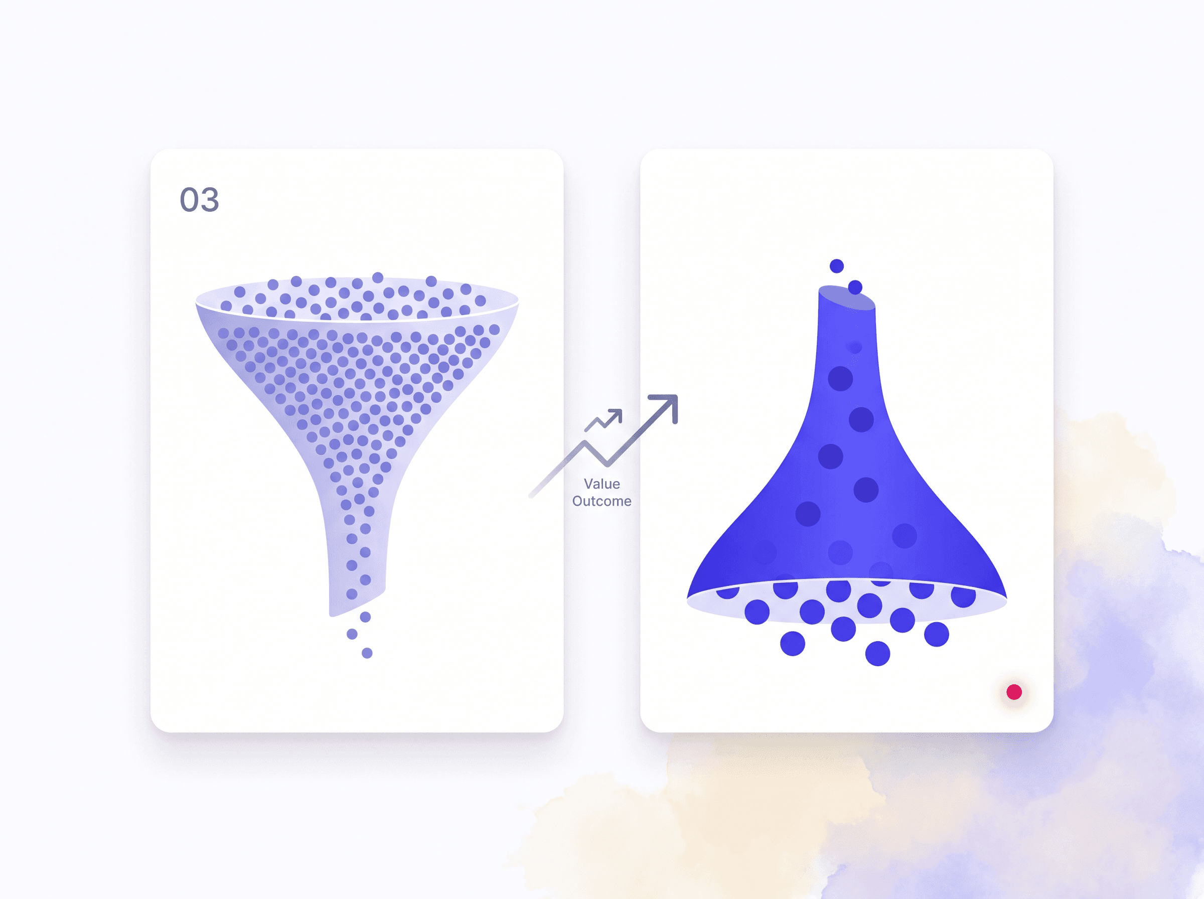 Comparativo de qualificação de lead: origem banner versus origem citação em IA