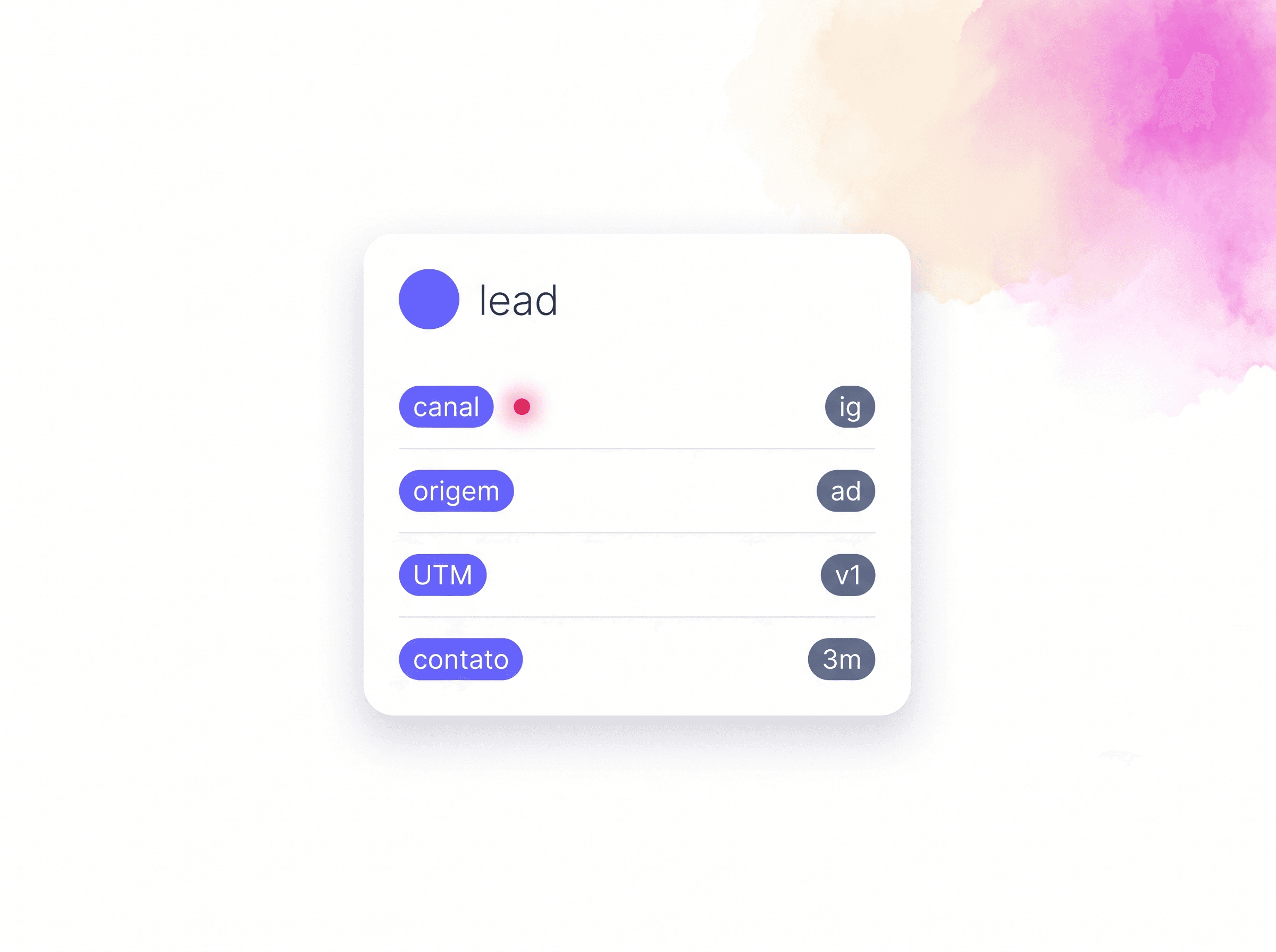 Card de lead recém-capturado com origem, canal e primeira mensagem preenchidos automaticamente
