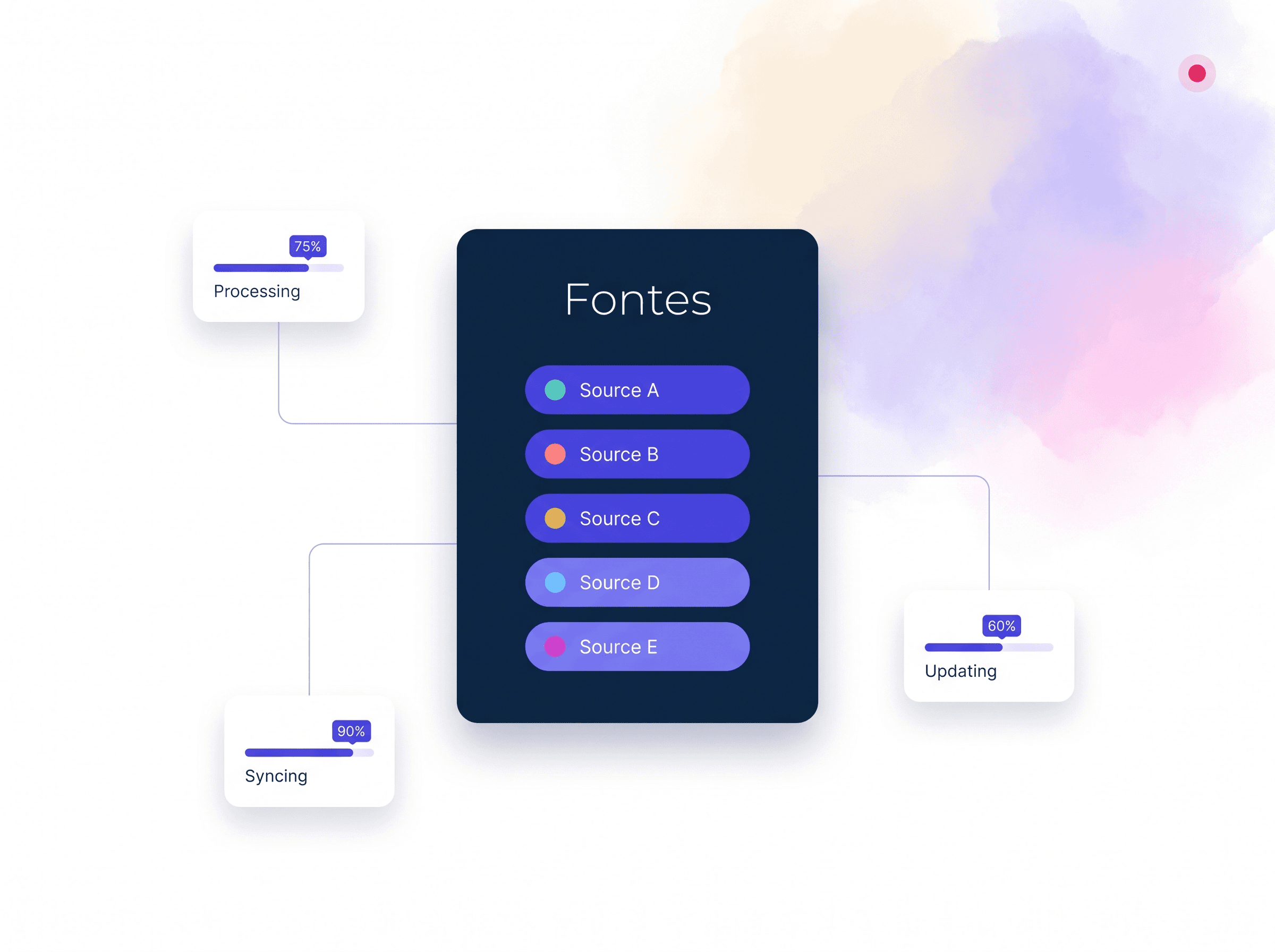 Painel de fontes analisadas: concorrentes, redes, trends